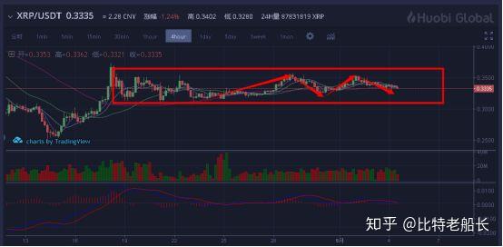 xrp投票(xrp是什么币)