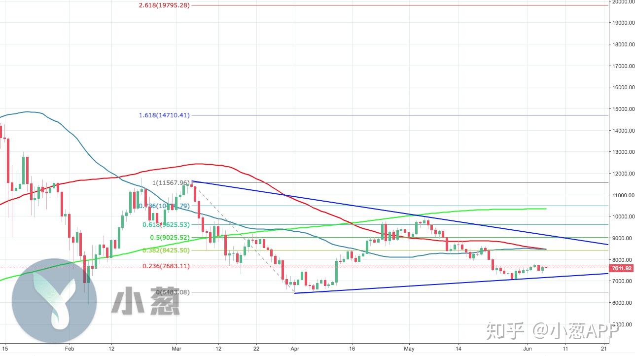 xrp做多(xrp瑞波币最新消息)