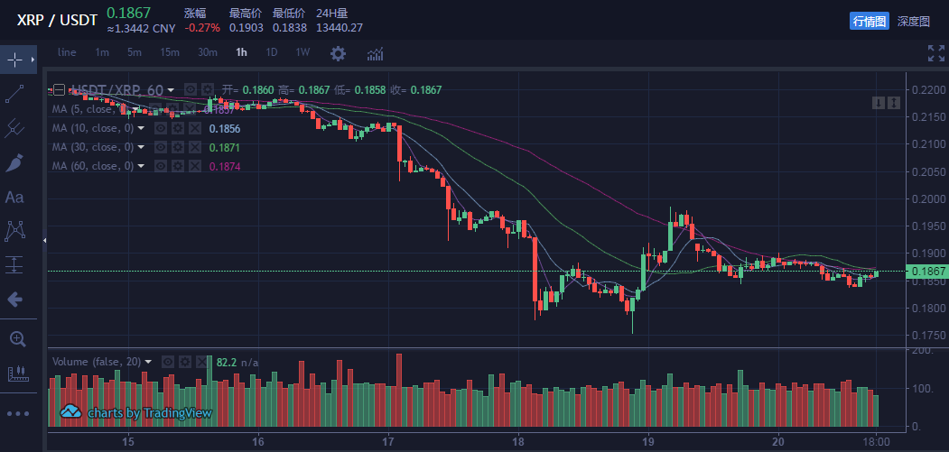 XRP规则(xrpd是什么检测方法)