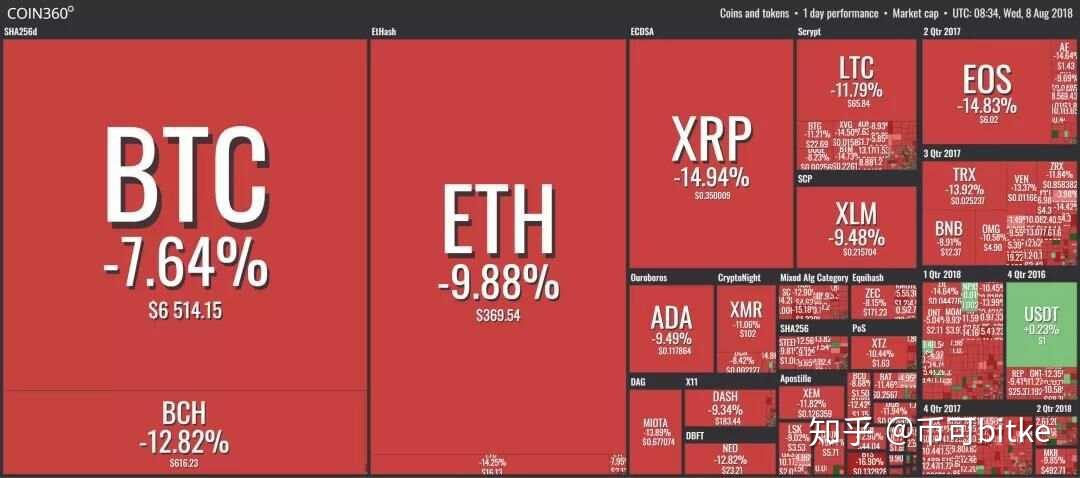 xrp减少(xrpd是什么检测方法)