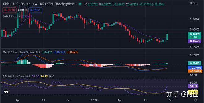 以太坊和xrp投资哪个(以太坊和hyperledger)