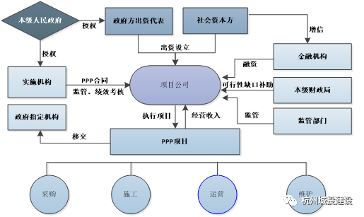 xrp项目(xrp项目方)