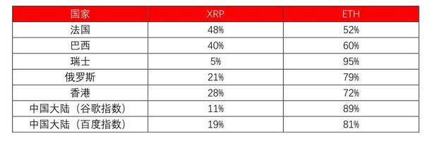 xrp合法吗(xrp有投资价值么)
