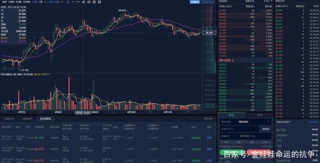 xrp好难涨(xrp还有涨的希望吗)