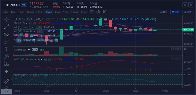 xrp涨跌(xrp币今日行情)