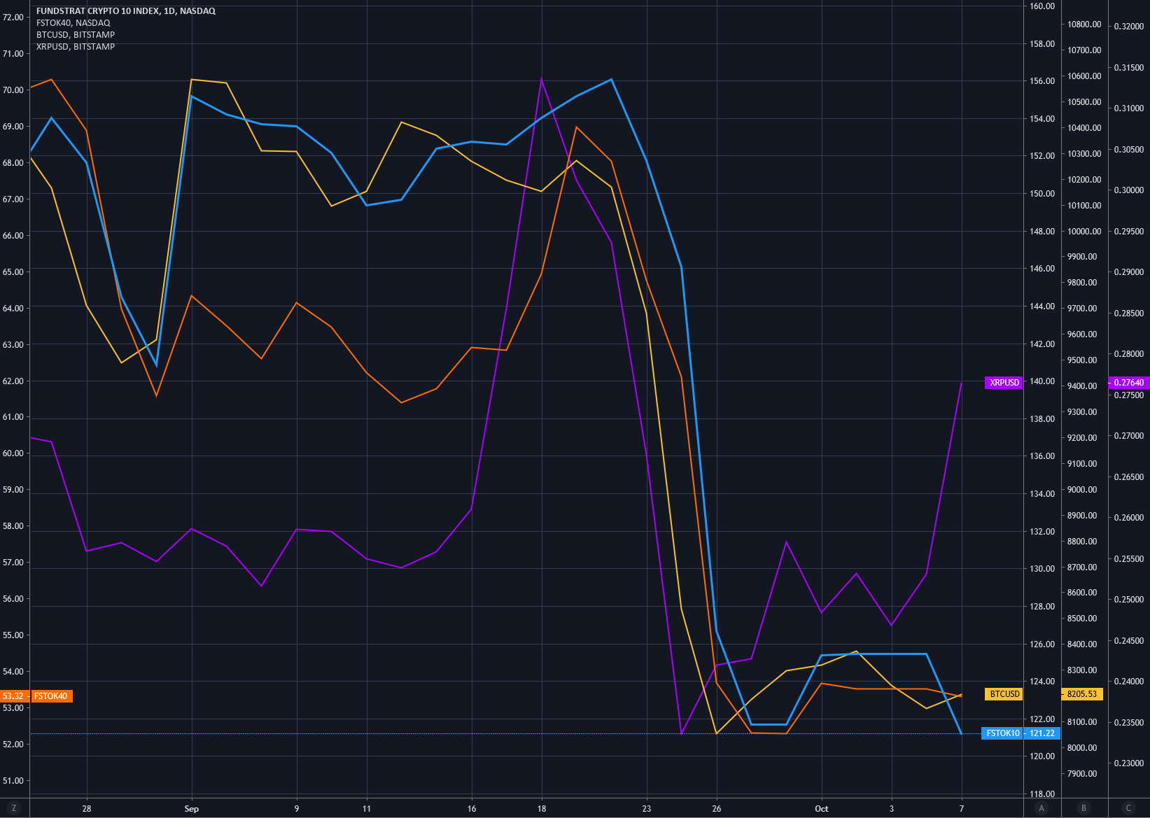 xrp最近(xrp最近新闻)