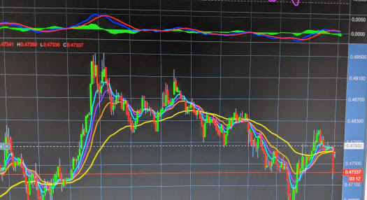 xrp22(xrpusd)