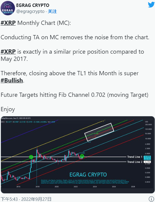 xrp的未来(xrp发展前景)