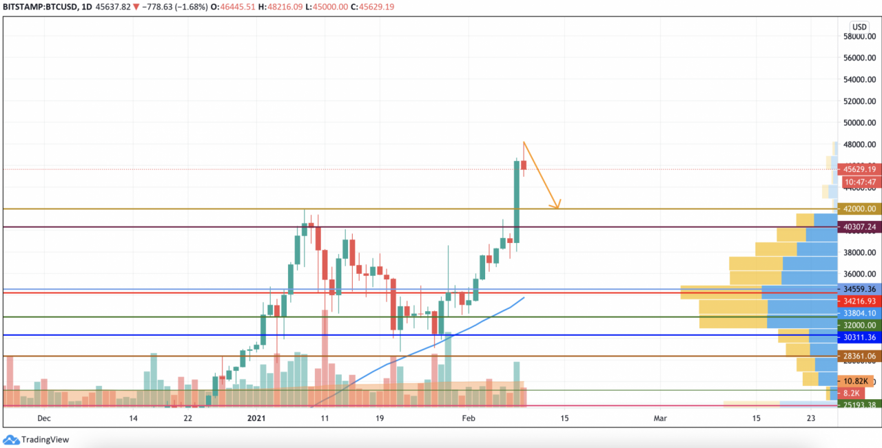 XRP股市(xrp是什么币种)