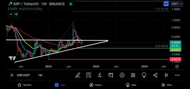 xrp最近跌(xrp暴跌什么情况)