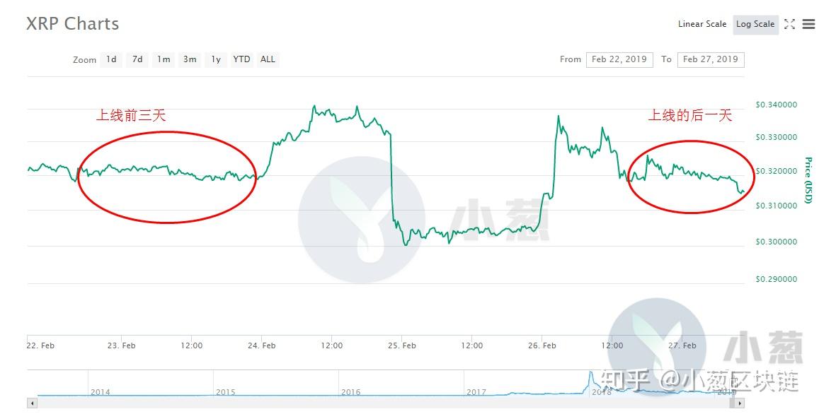 xrp最近跌(xrp暴跌什么情况)