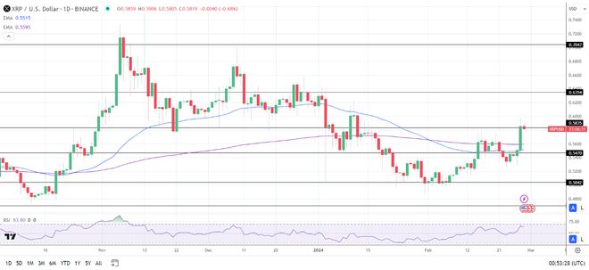 xrp瑞波币今天价格(xrp瑞波币的未来价格)