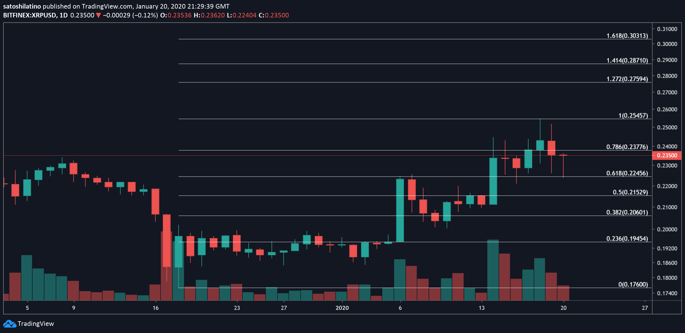 xrp一直跌(xrp会跌停吗)