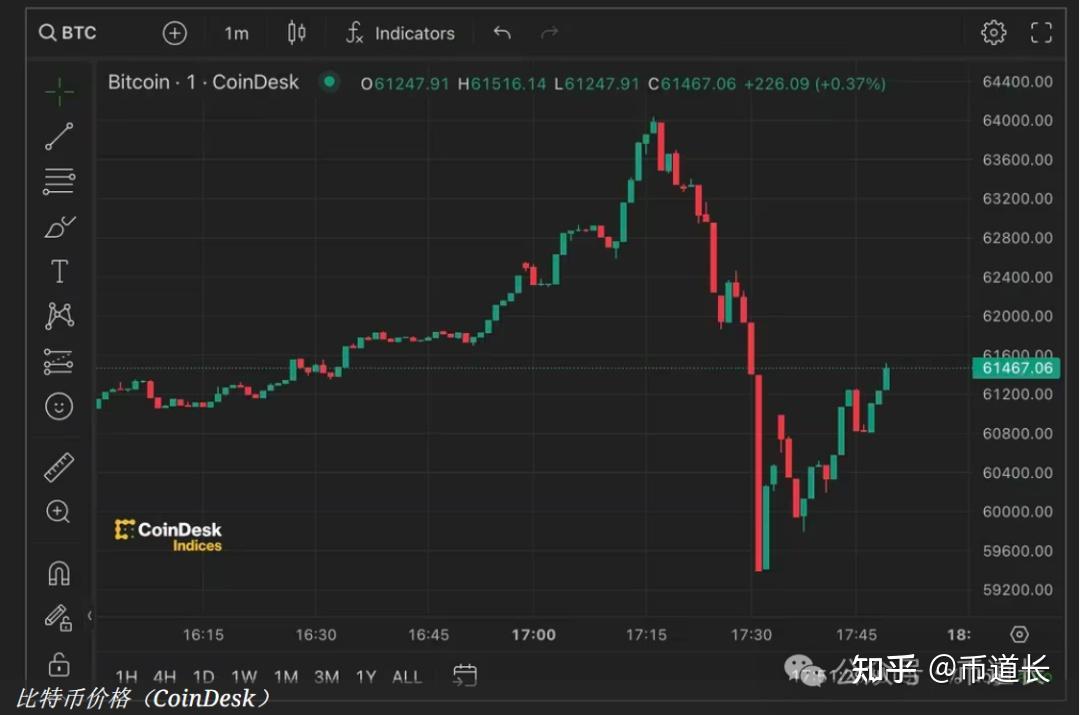 xrp一直跌(xrp会跌停吗)