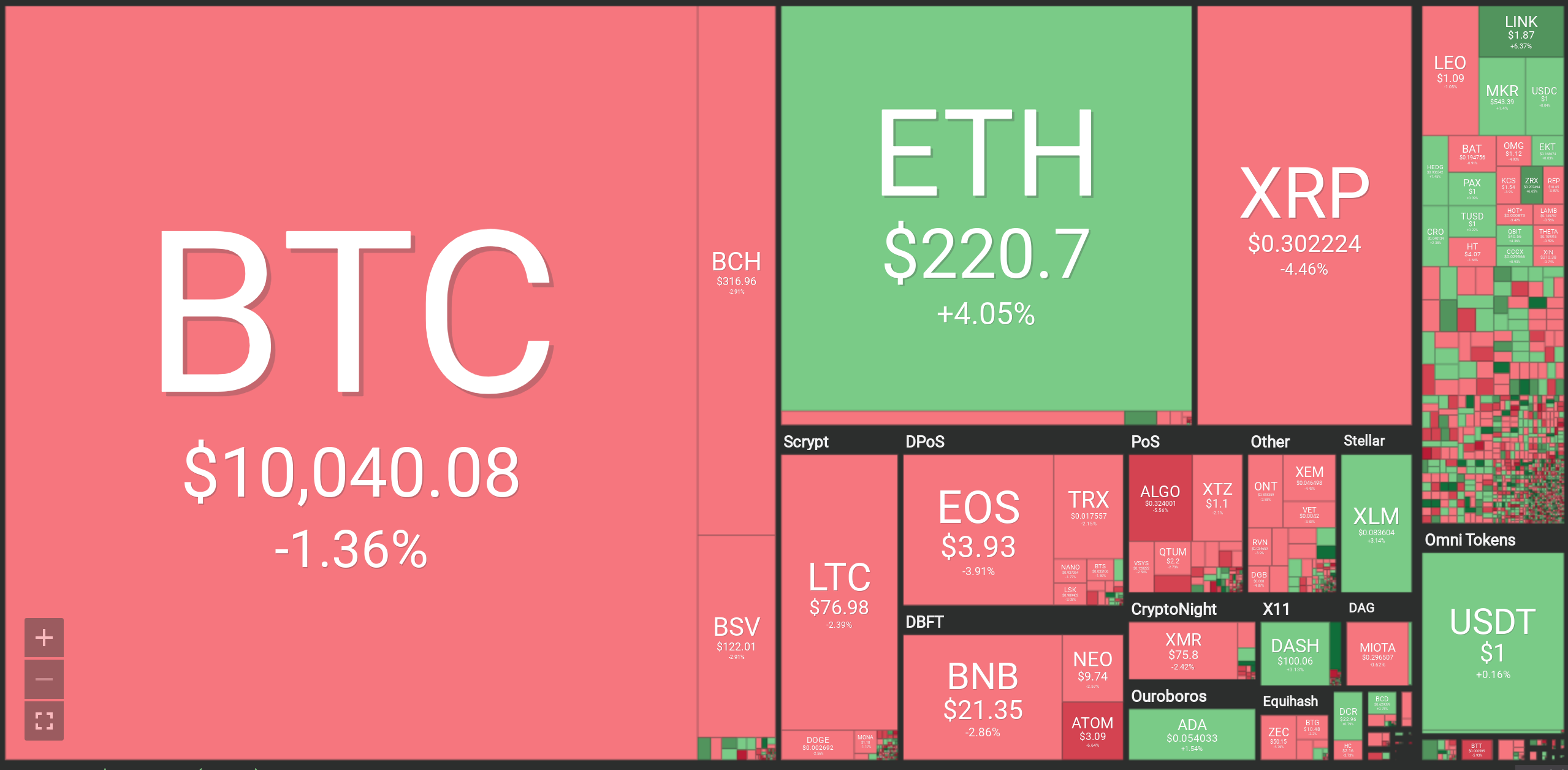 xrp2019前景的简单介绍