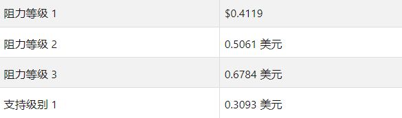 xrp教学(xrp是什么意思)