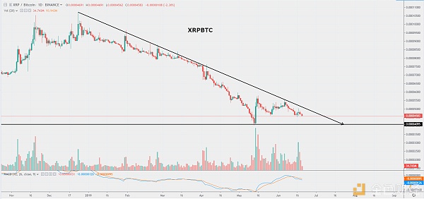 xrp盘(xrp是什么币)