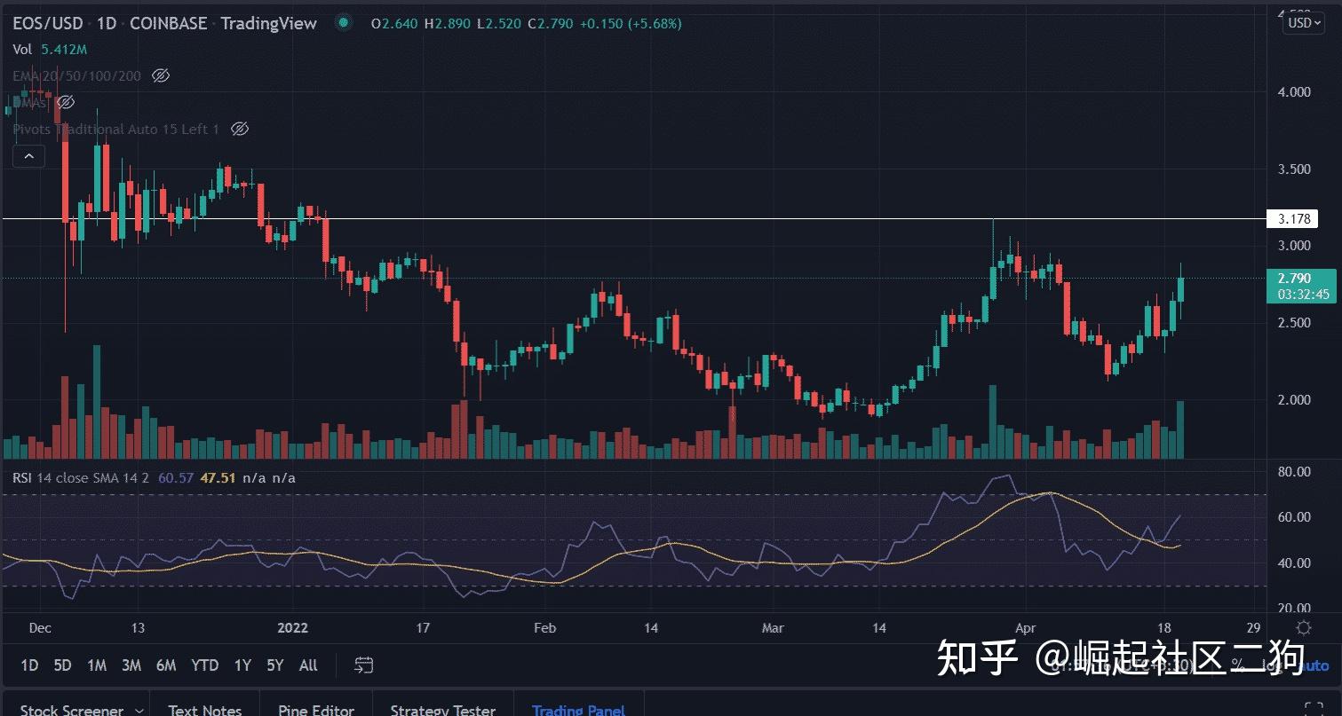 xrp盘(xrpd是什么检测方法)