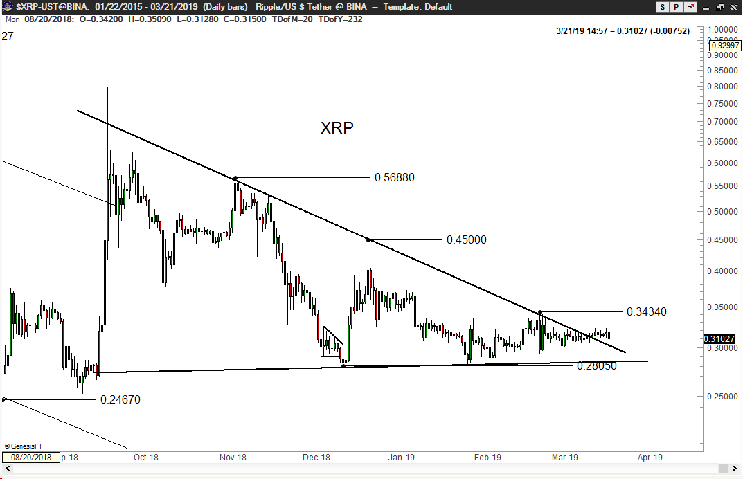 xrp怎么卖(苹果xr想卖掉)