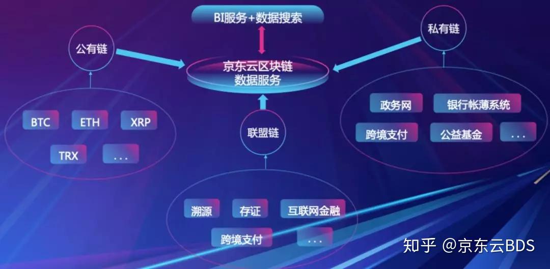 xrp区块(xrp区块链浏览器)