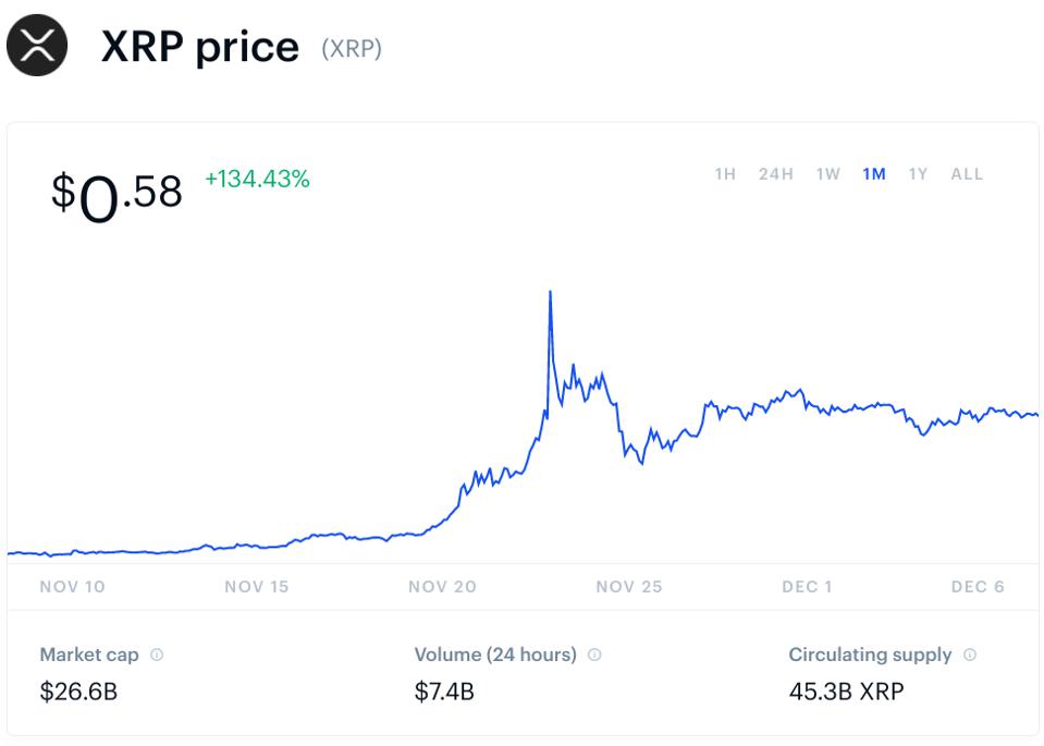 xRp币怎么啦一降再降(xrp币2021最新动态)