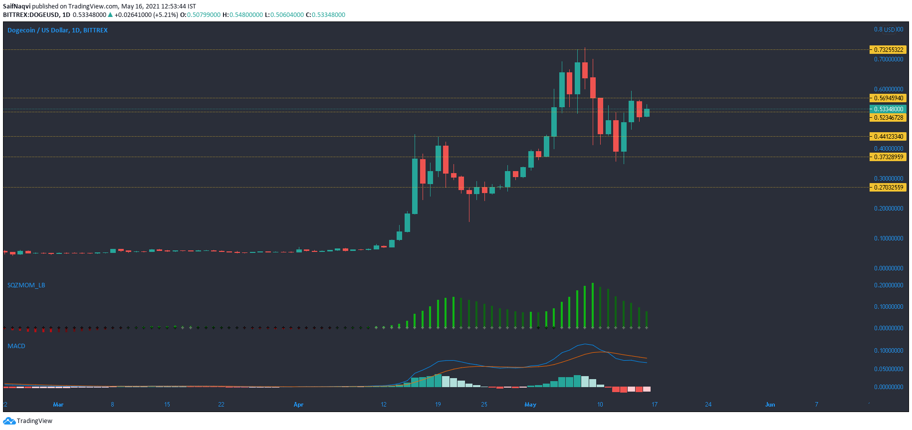 xrp涨跌(xrpd是什么检测方法)