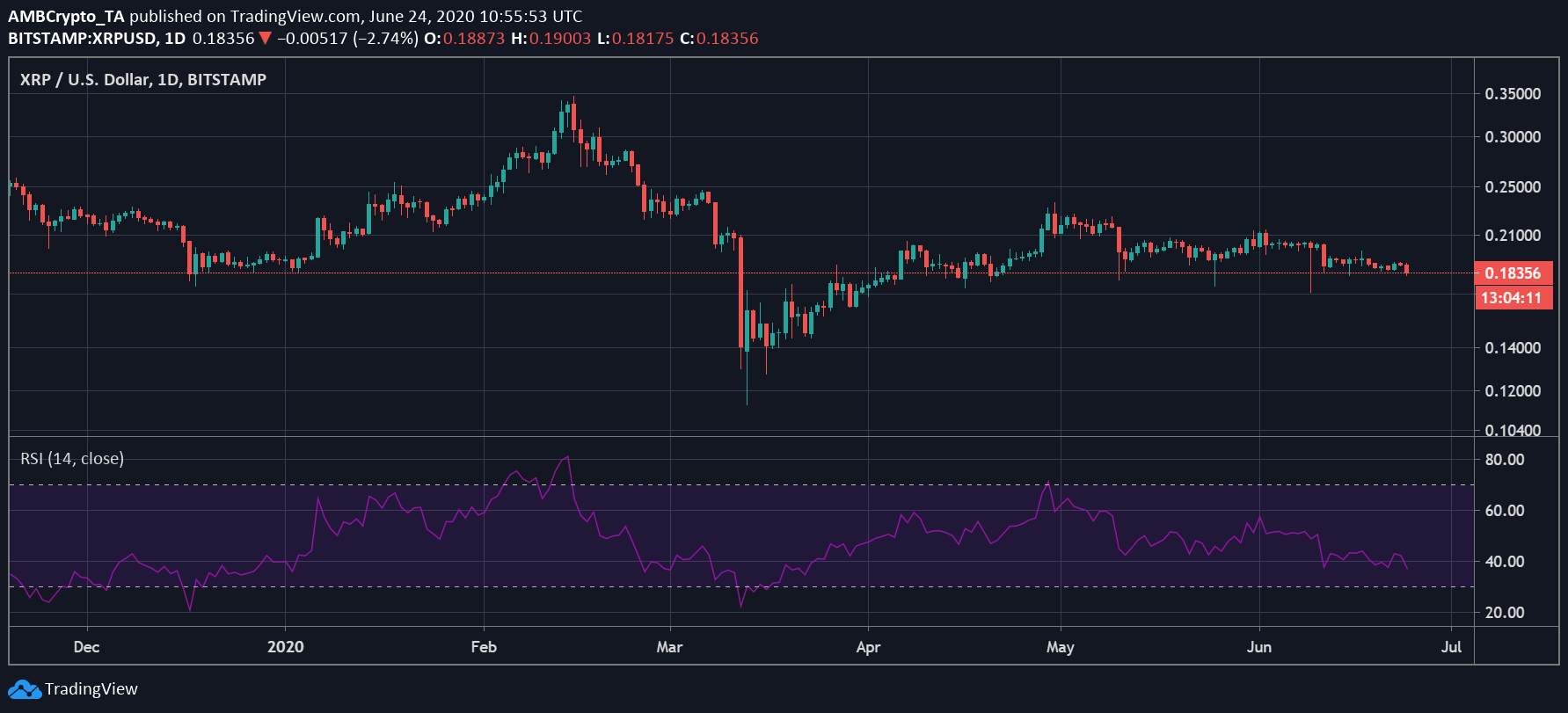 xrp最近跌(xrp行情今天为何大跌)