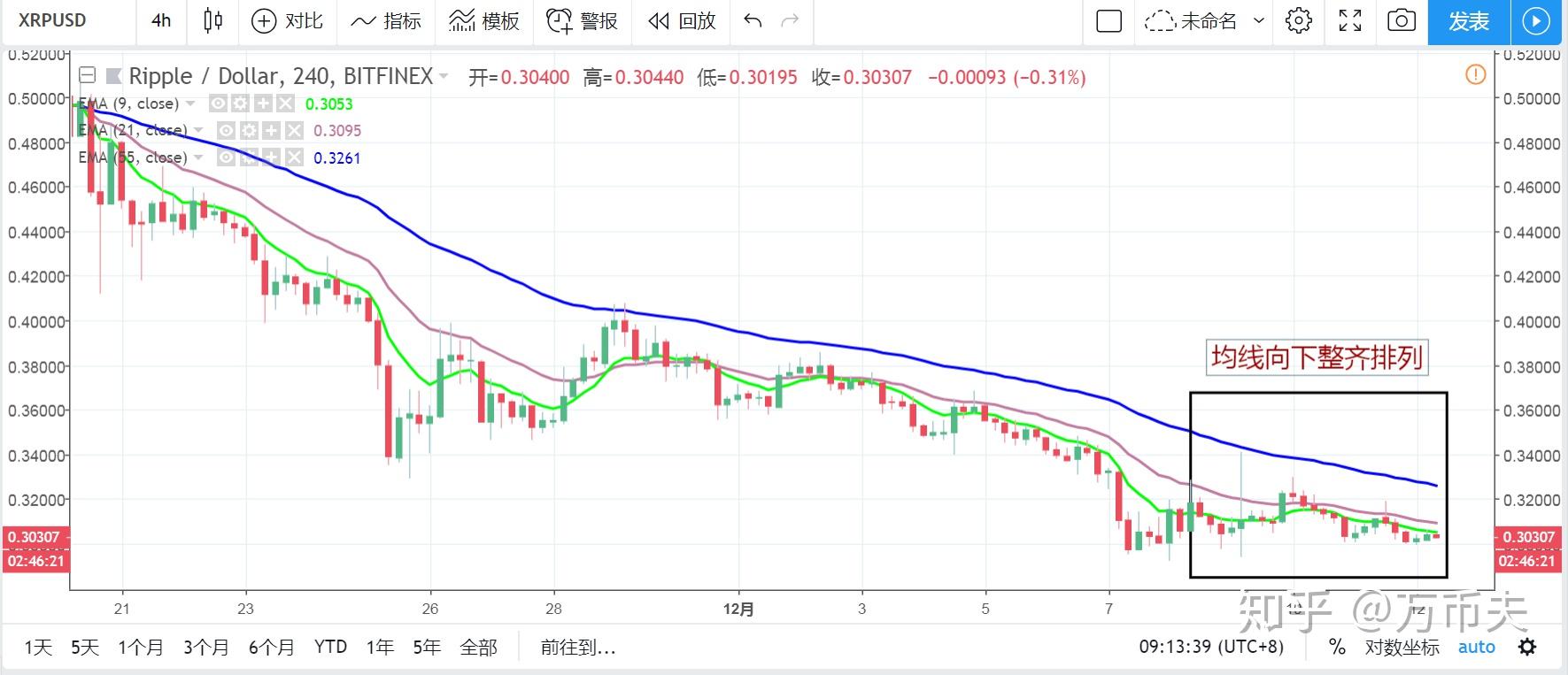 xrp最近跌(xrp行情今天为何大跌)