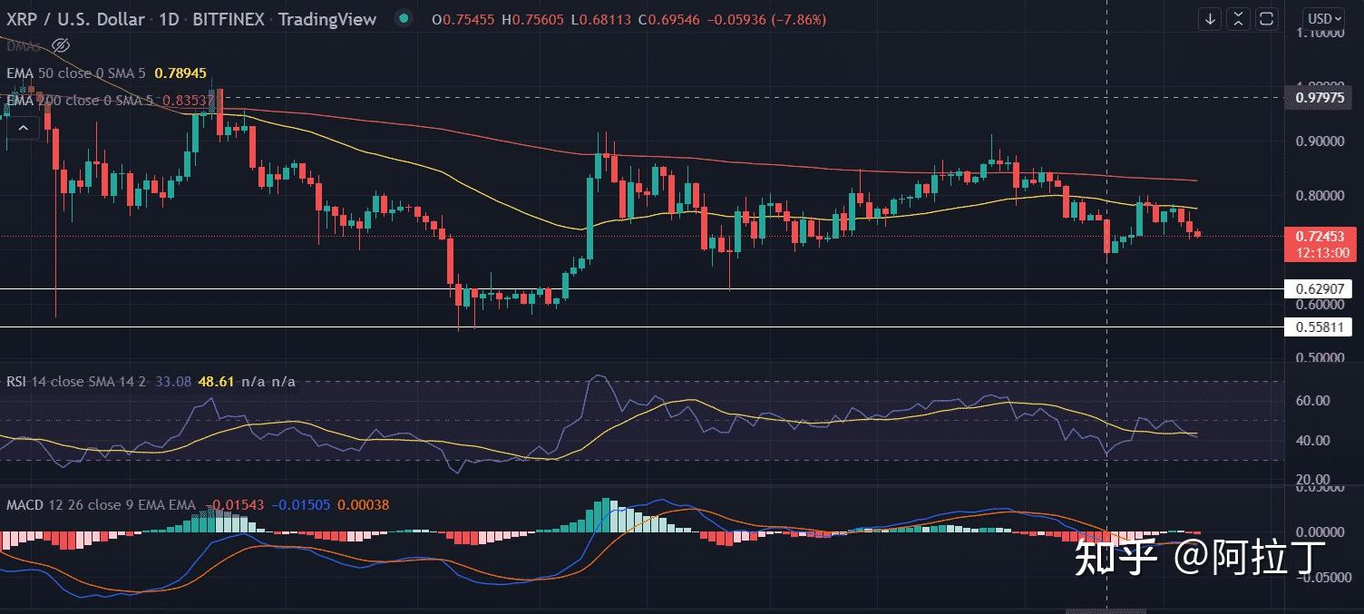 xrp币价格(xrp币价格l)