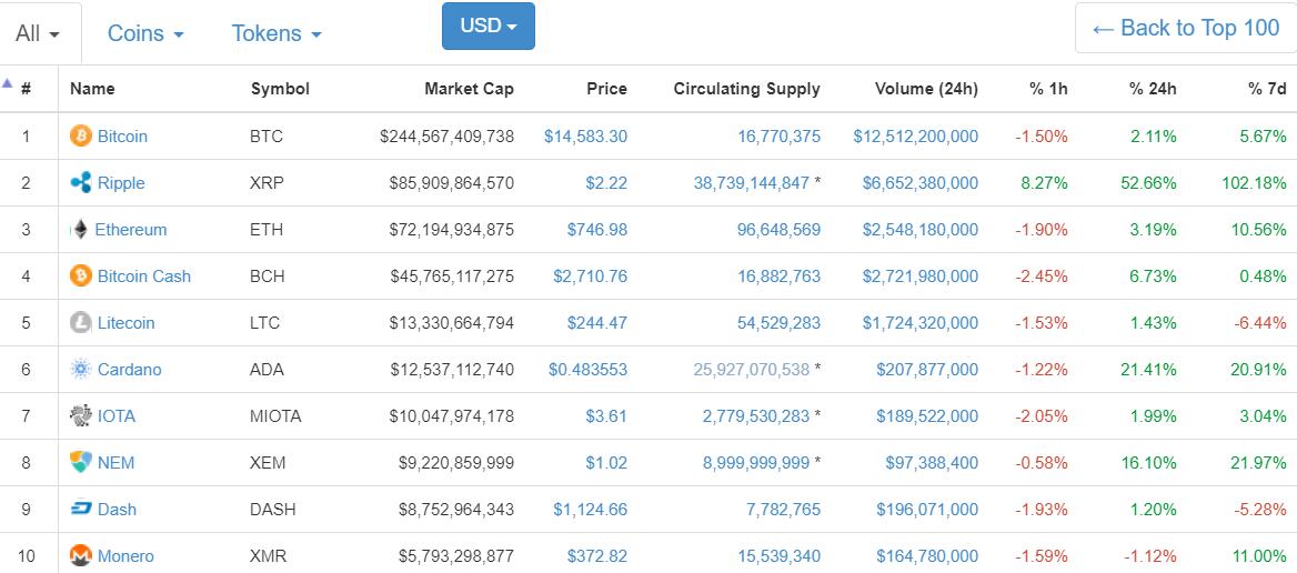xrp币价格(xrp币价格l)