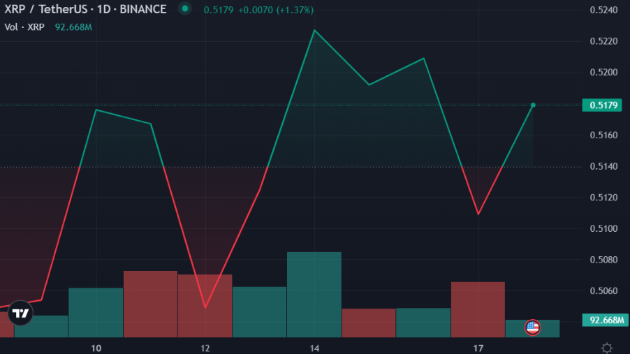 xrp价格(xrp价格今日)