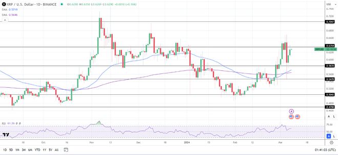 xrp历史价格(xrp最高价格涨到多少)
