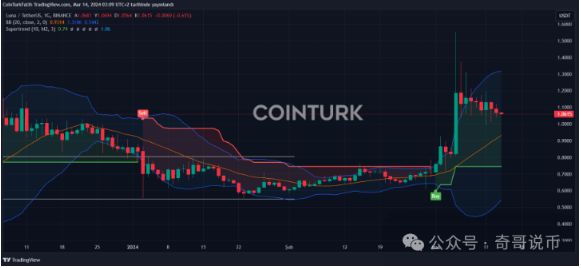 xrp历史价格(xrp历史价格走势图)