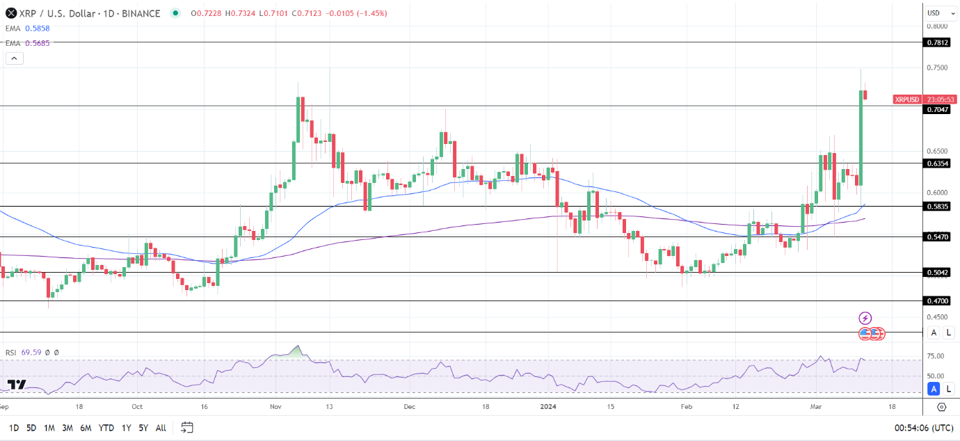 xrp瑞波币最新消息(xrp瑞波币最新消息2021官网)