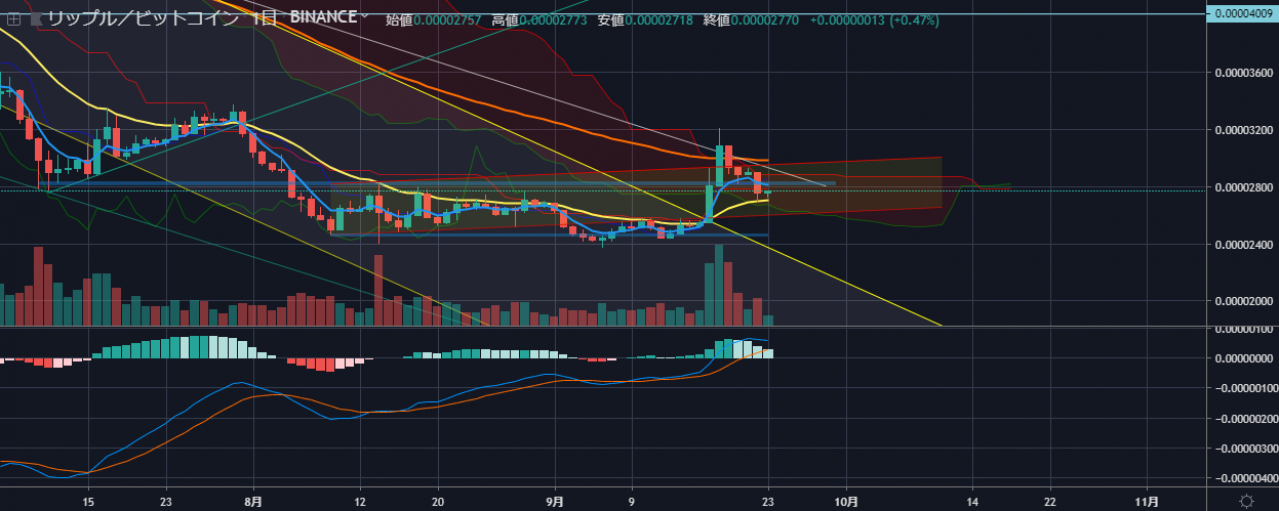 xrp2019前景(xrp2021年能涨到多少)