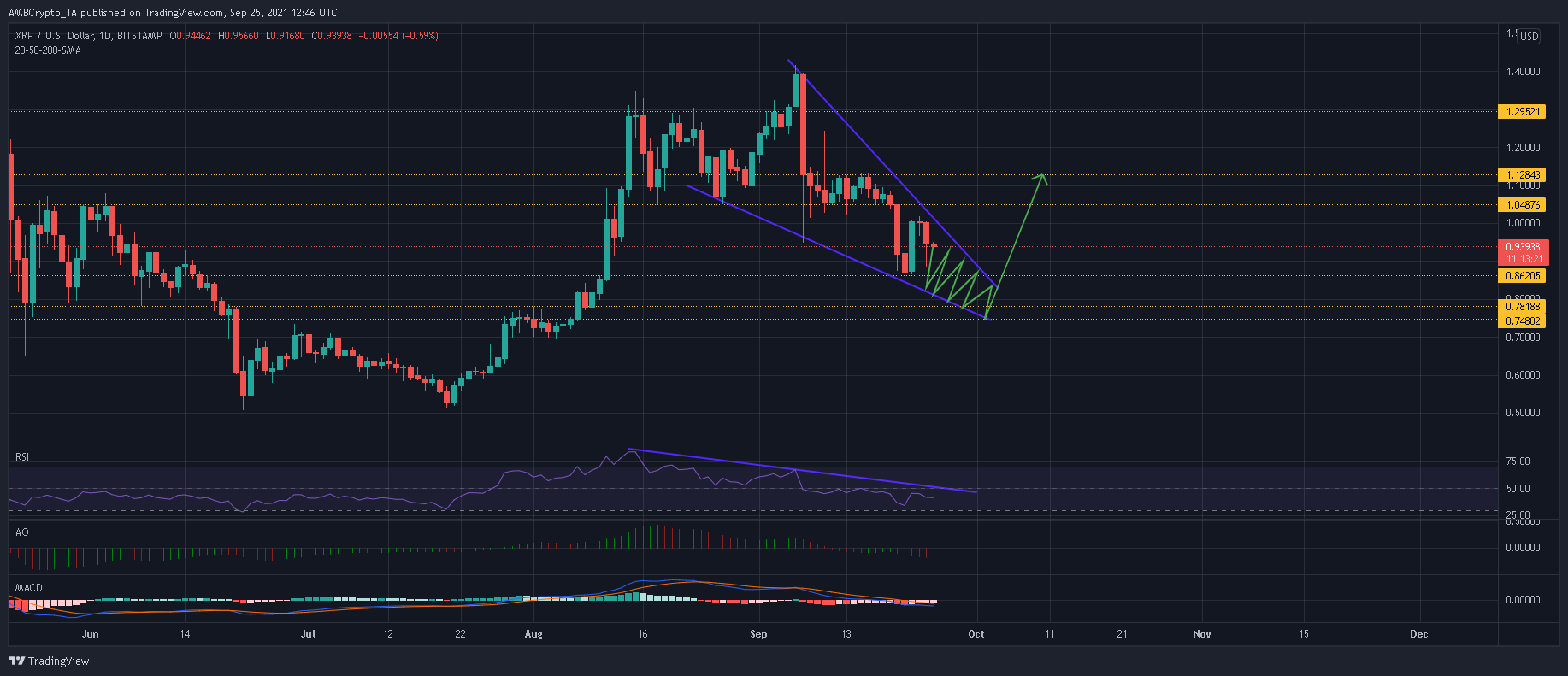 xrp离线(xrp瑞波币最新消息)