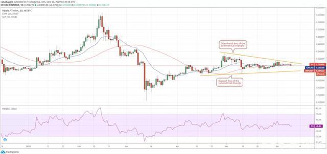 以太坊和xrp投资哪个(以太坊和pi达成战略合作)