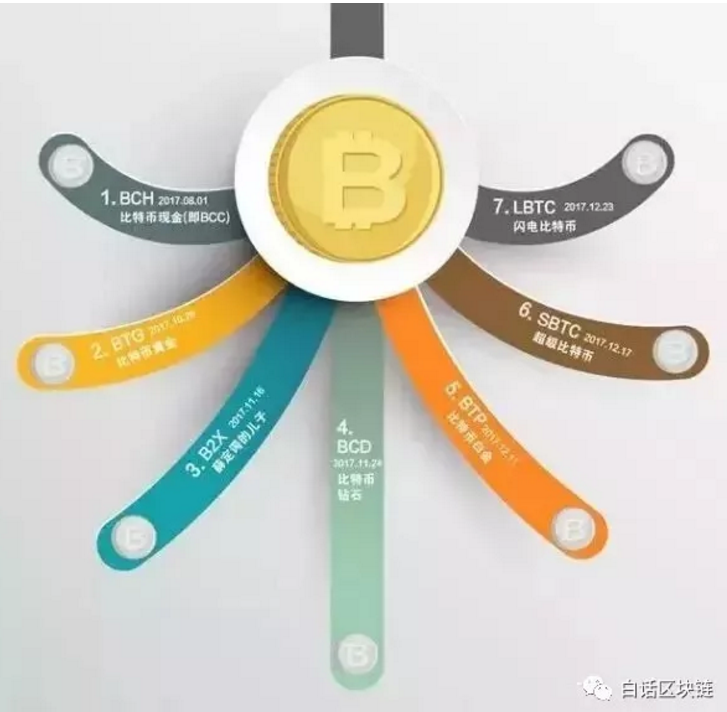XRP投资方(xrp暴跌原因)