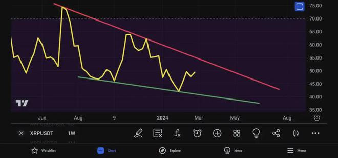 XRP亏了的简单介绍