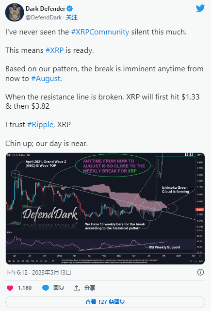 xrp价格(xrp价格走势)
