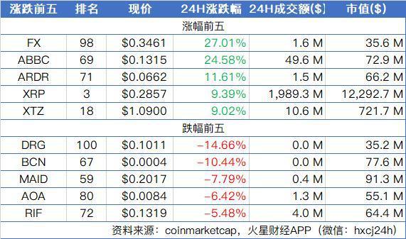 xrp币发行价(中国数字货币发行时间)