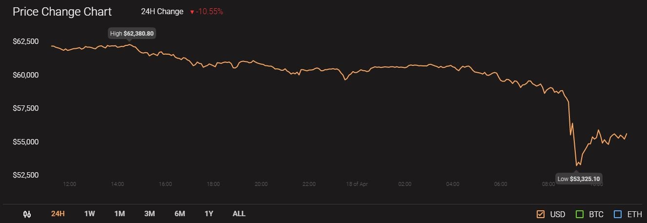 XRP跌了(xrp是什么币)