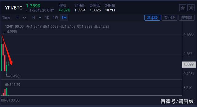 XRP亏了(xrp是什么币)