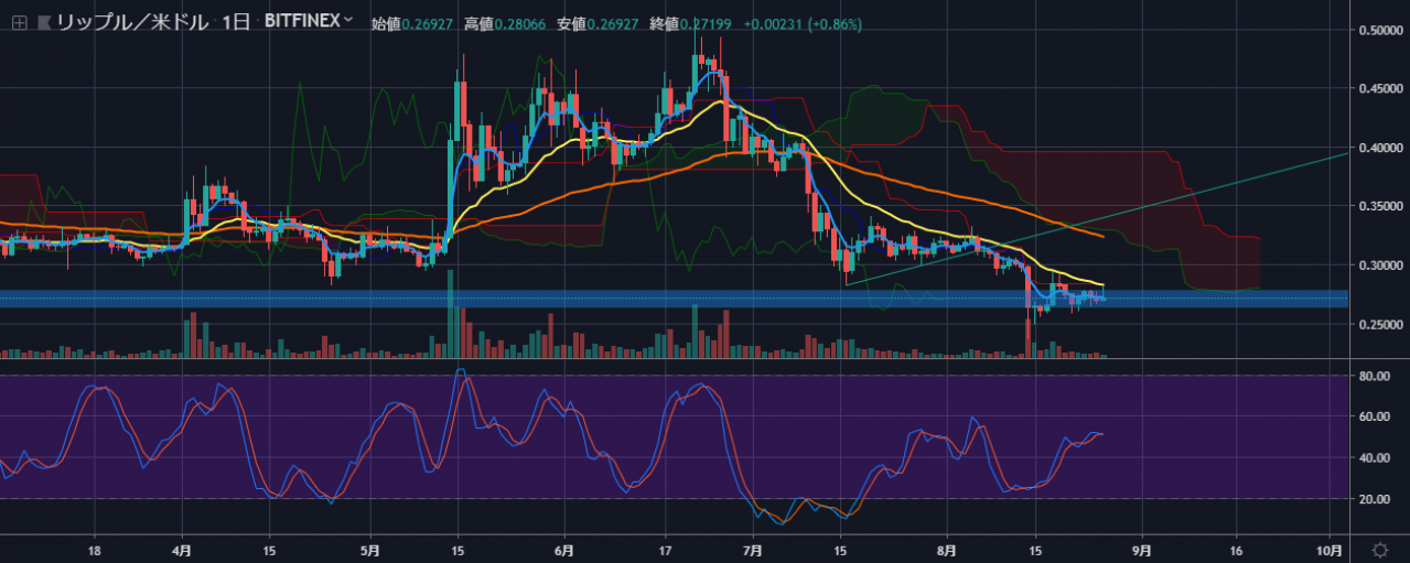 xrp价格(XRP价格行情)