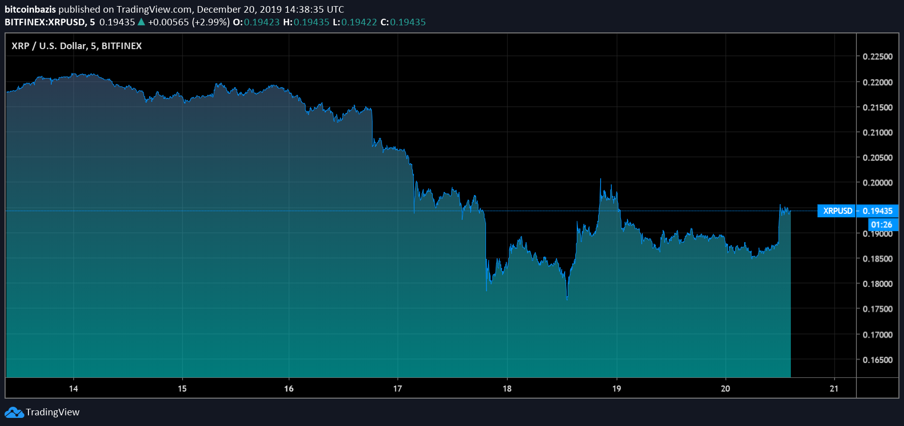 xrp币价格(xrp币价格今日行情)