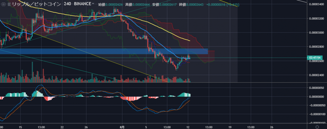 xrp一直跌(xrp是不是崩盘了)