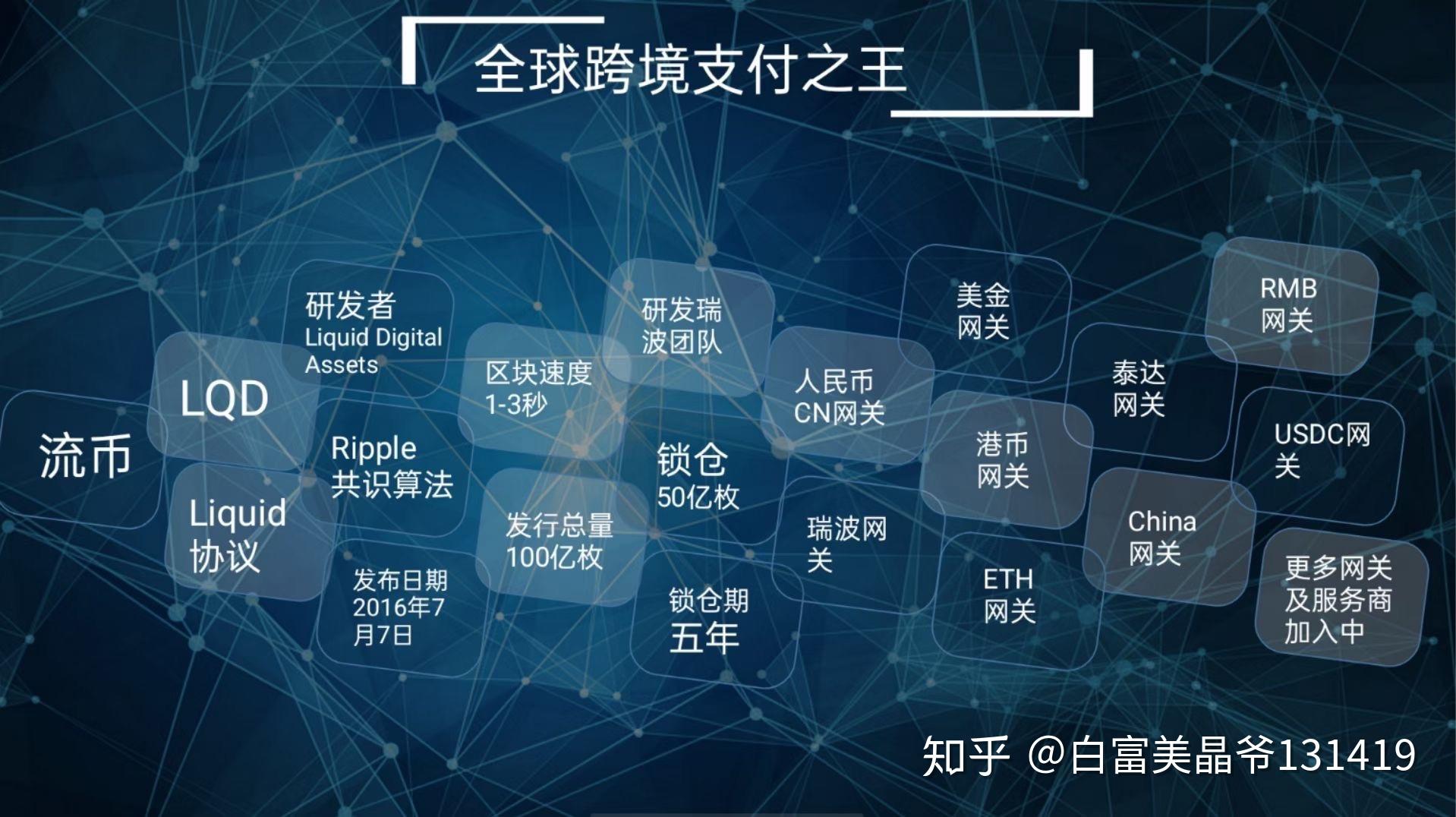 XRP公链(xrp币是什么链)