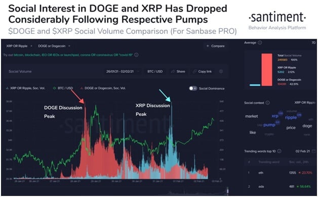 XRP跌了(xrpd是什么检测方法)
