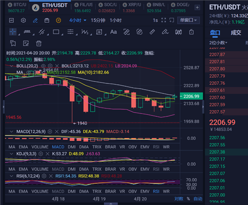 Xrp空头(xrpd与xrd)