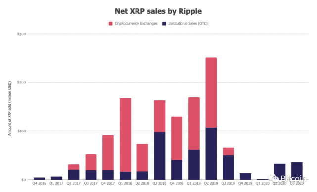 xrp2019前景(xrp有潜力吗)